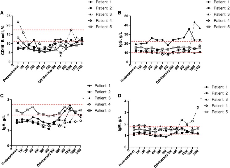 Figure 4.