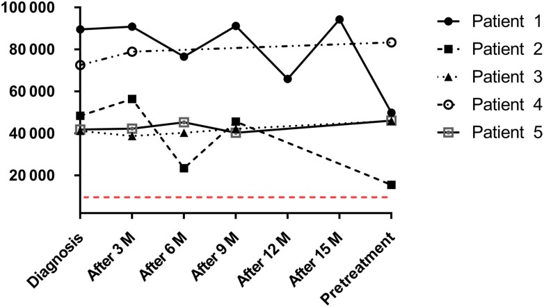 Figure 1.