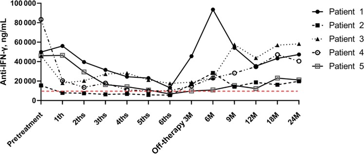 Figure 2.