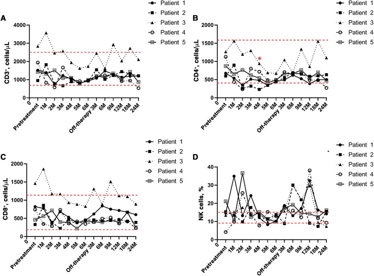 Figure 3.