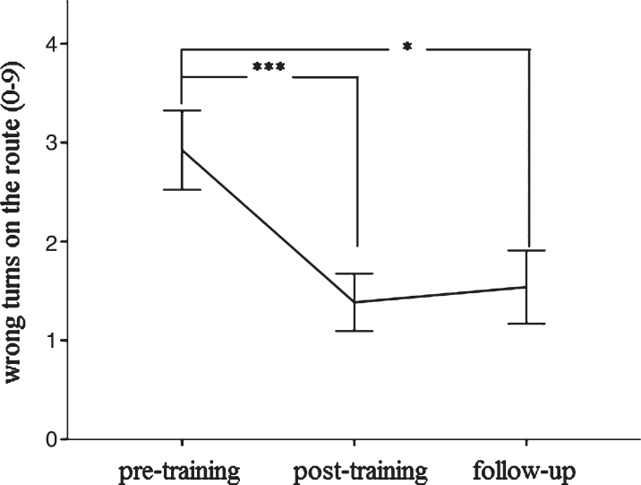 Fig.4