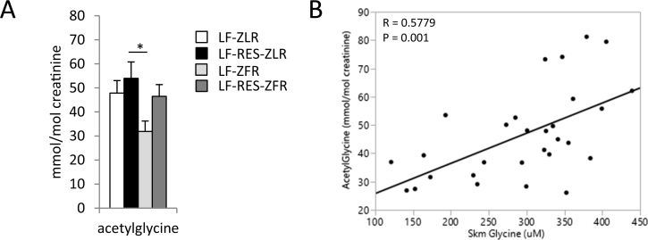 Figure 6