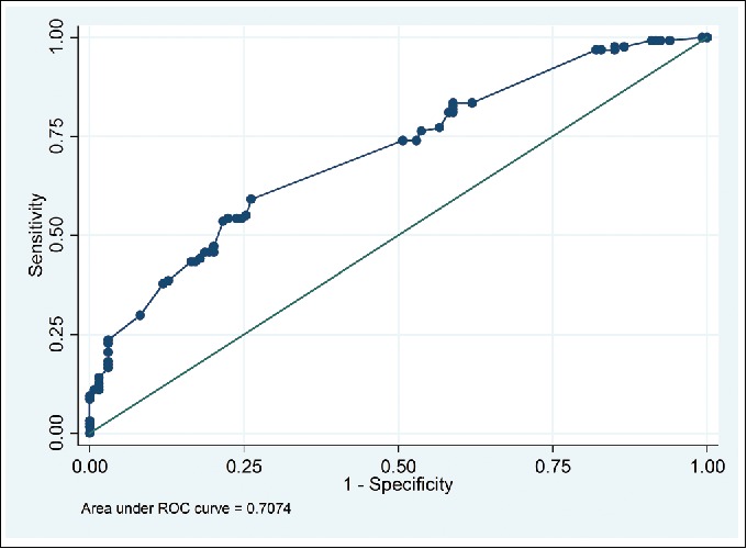 Figure 2.