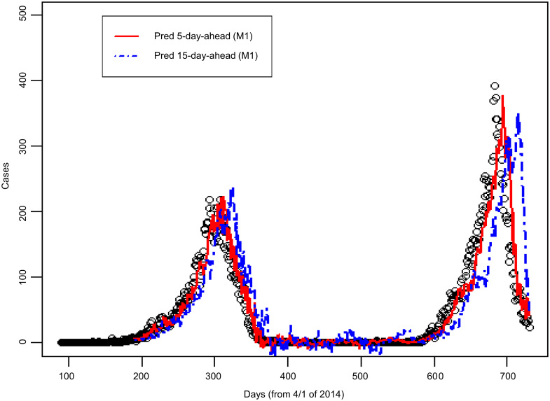 Fig 4