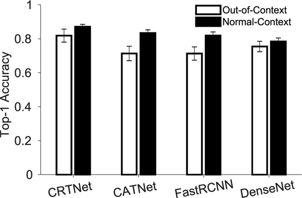 Figure 5: