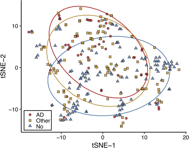 FIG 1