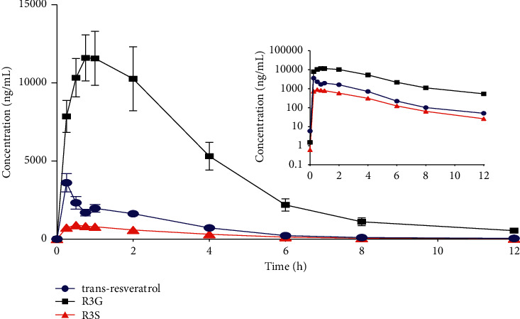 Figure 4