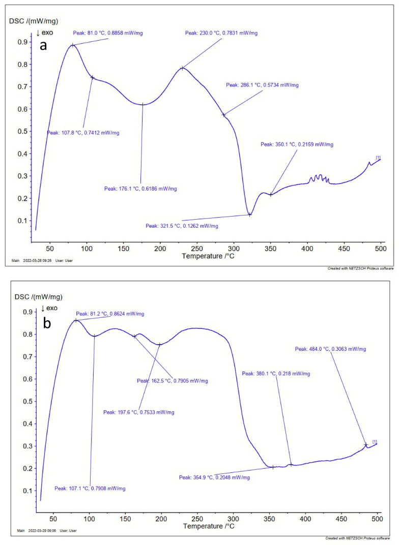 Fig. 10