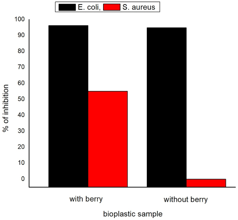 Fig. 12