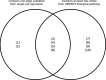 Fig 12