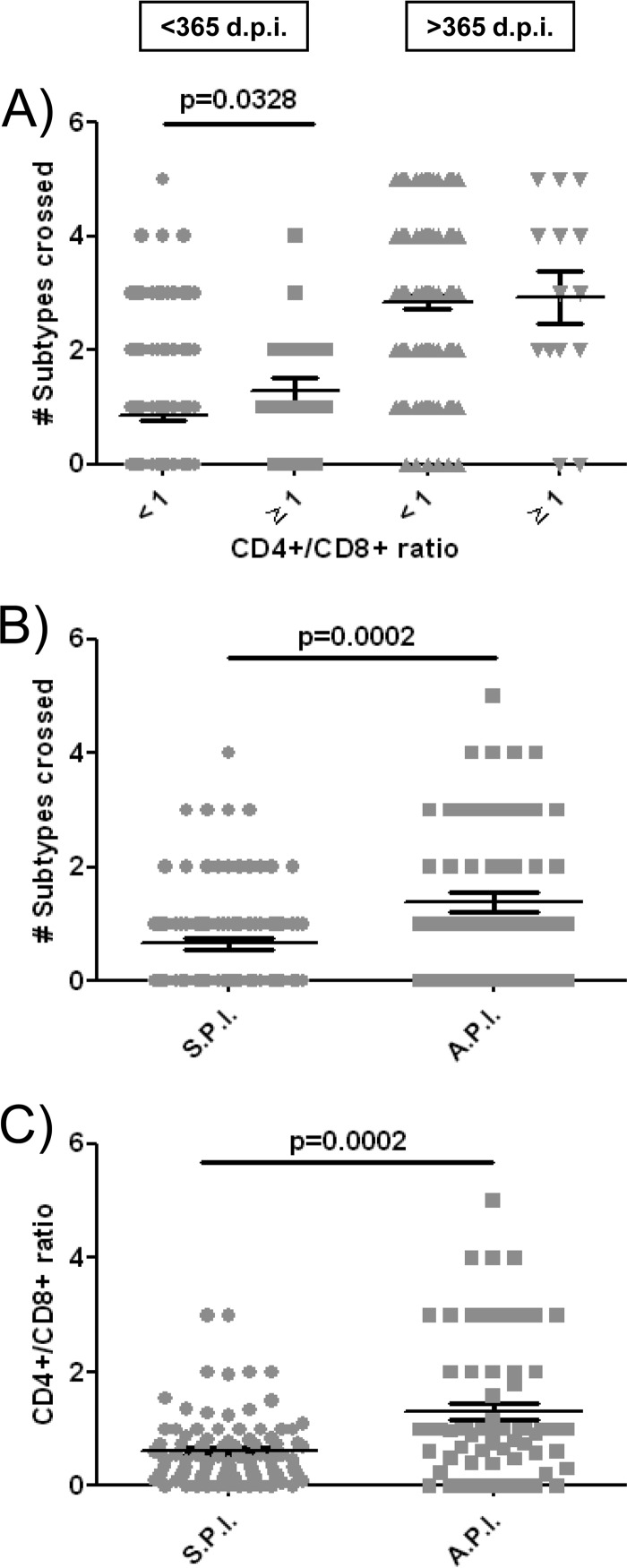 FIG 6