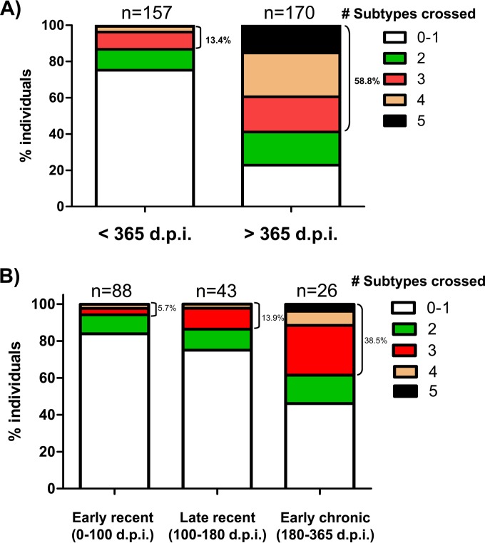 FIG 3