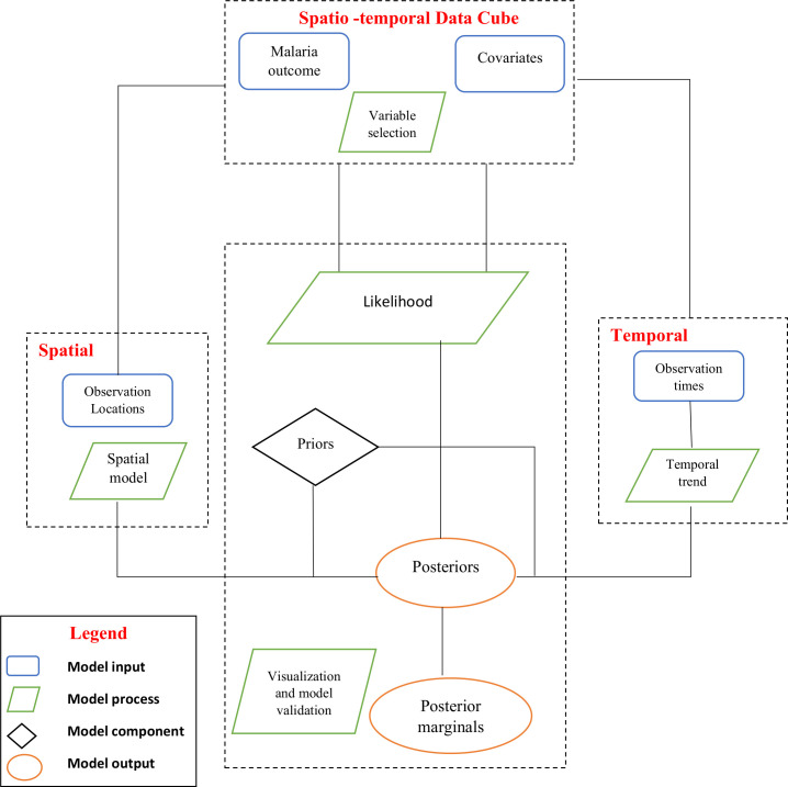 Spatial and spatio-temporal methods for mapping malaria risk: a ...