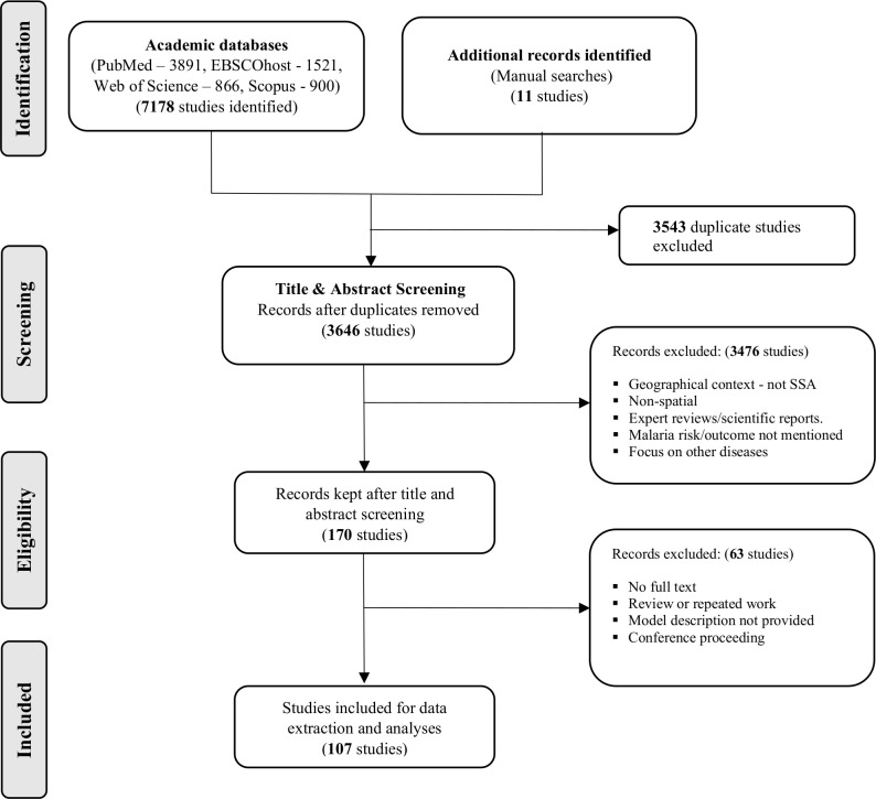 Spatial and spatio-temporal methods for mapping malaria risk: a ...