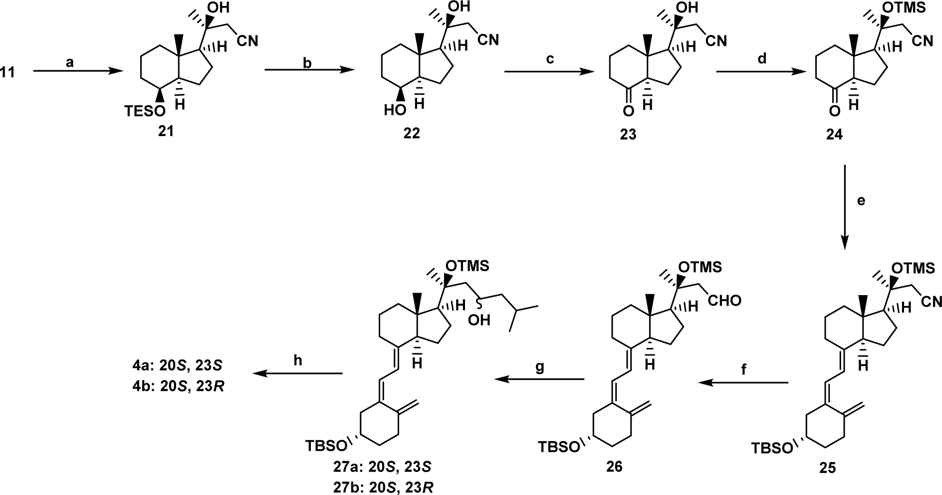 Scheme 2.