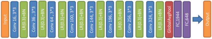 Fig. 7