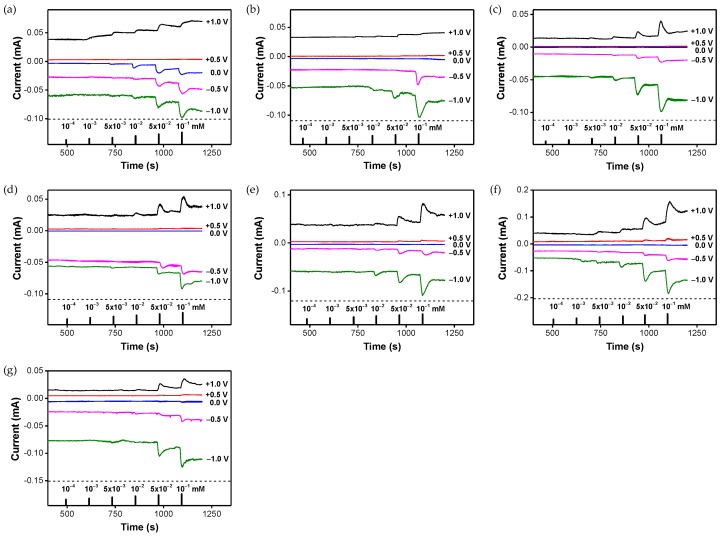 Figure 15