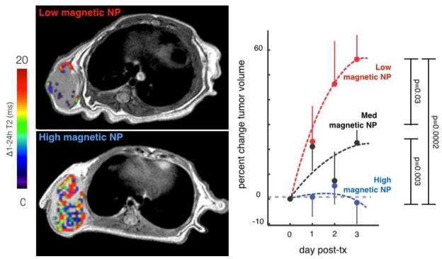 Fig. 8