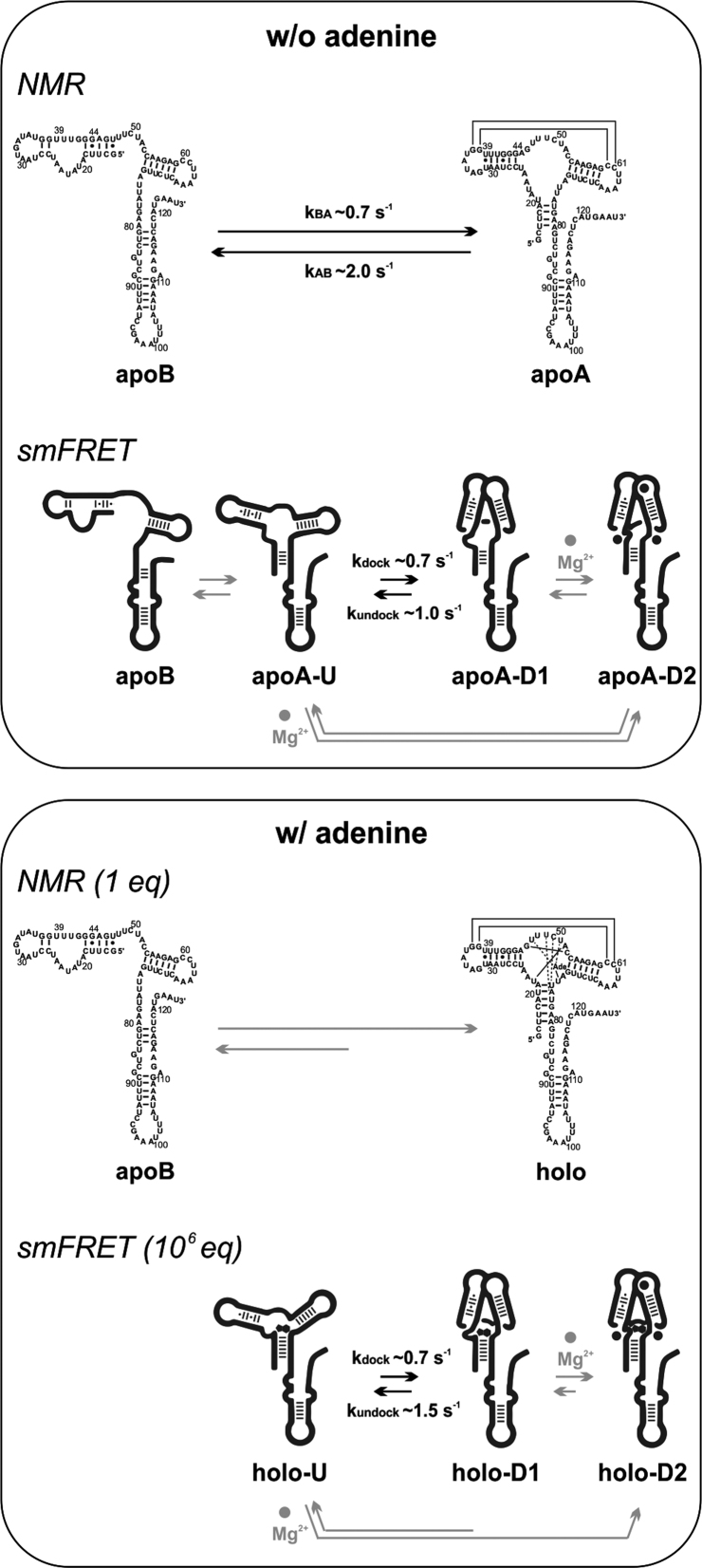 Figure 5.