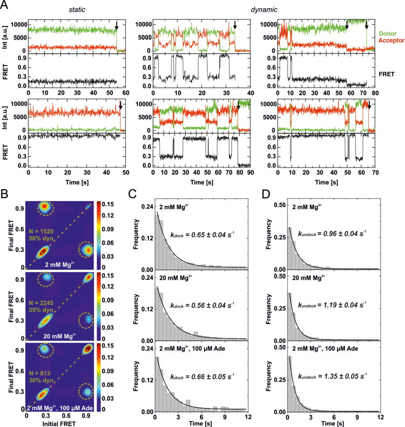 Figure 4.