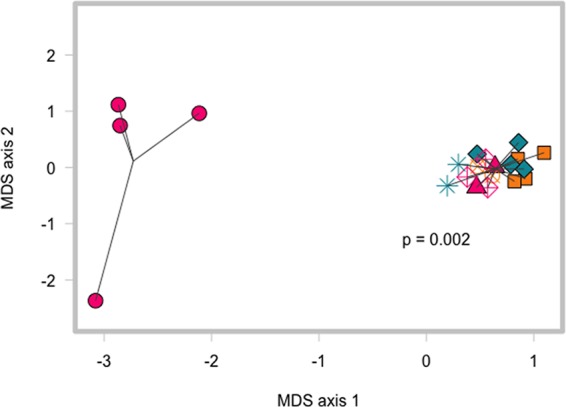 FIG 3