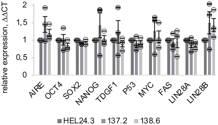 Figure 2