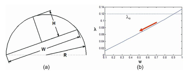 Fig. 11