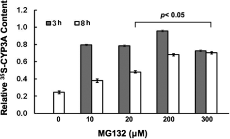 Fig. 8.