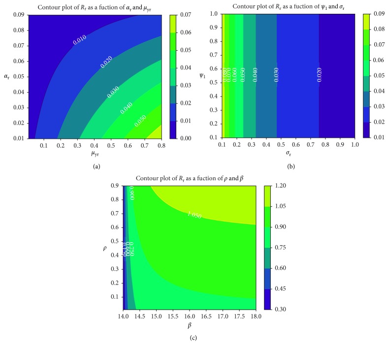 Figure 9