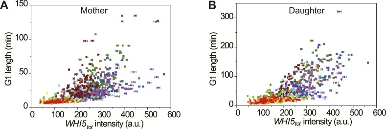 Figure 4—figure supplement 5.