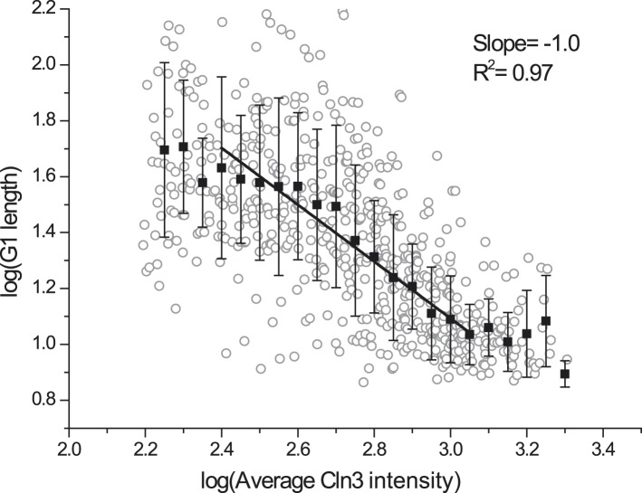 Figure 1—figure supplement 9.