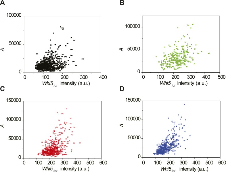 Figure 4—figure supplement 2.