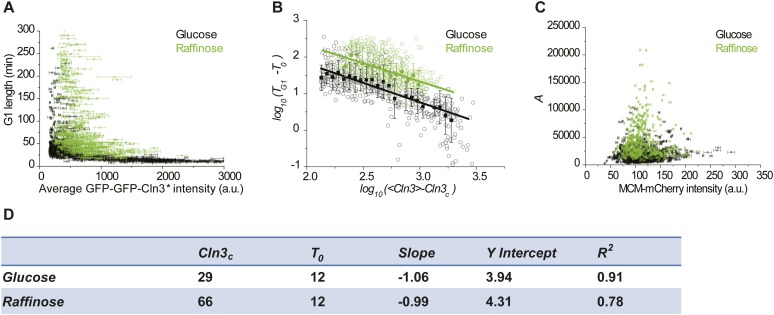 Figure 4—figure supplement 3.