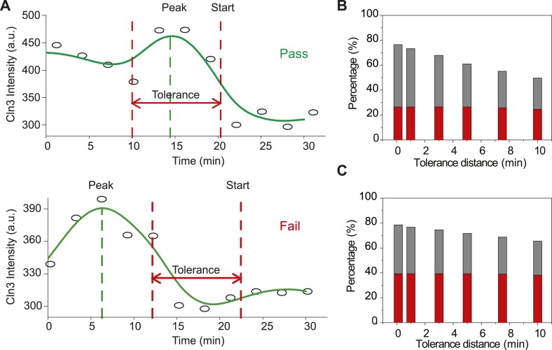 Figure 2—figure supplement 2.