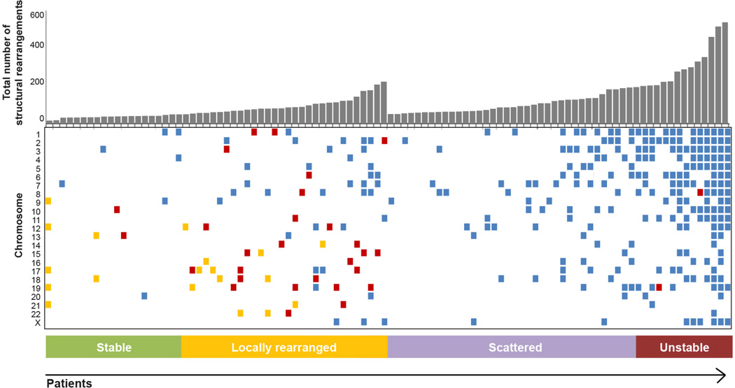 Extended Data Figure 2