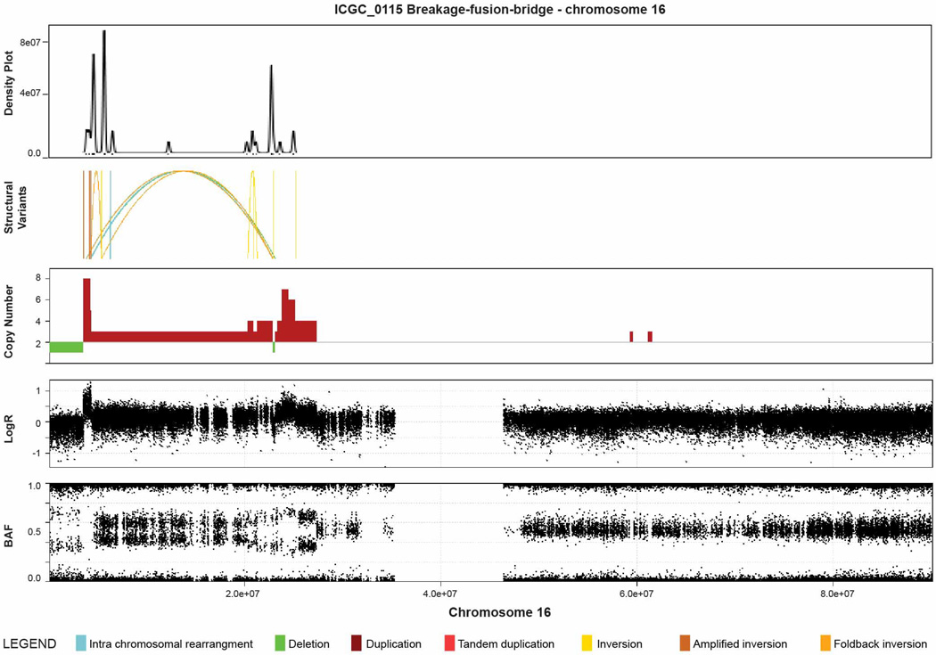 Extended Data Figure 6