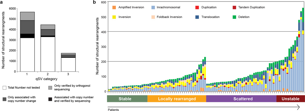 Extended Data Figure 1