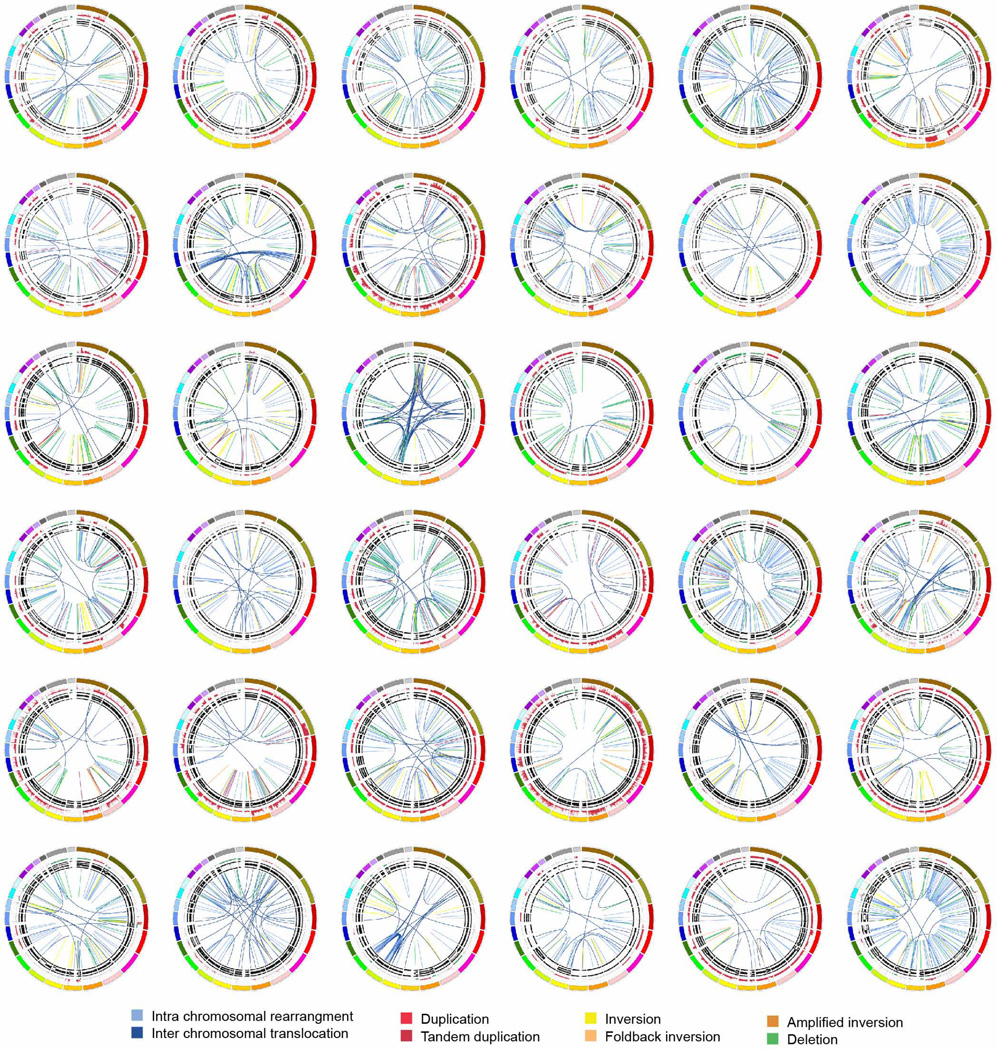 Extended Data Figure 7