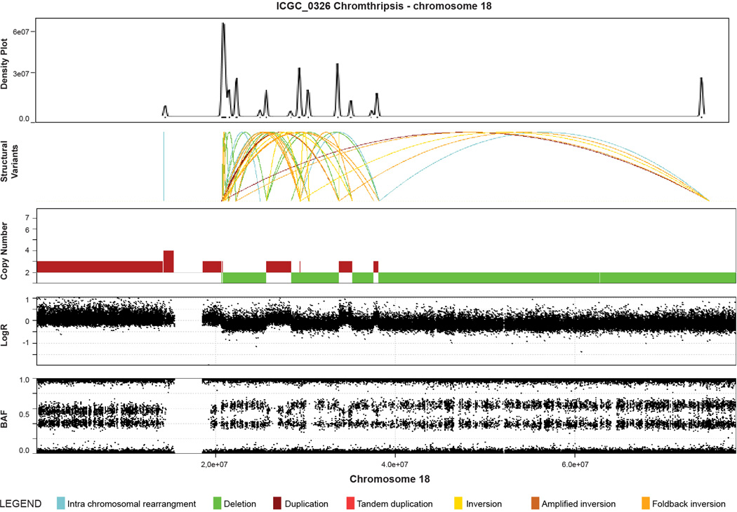 Extended Data Figure 5