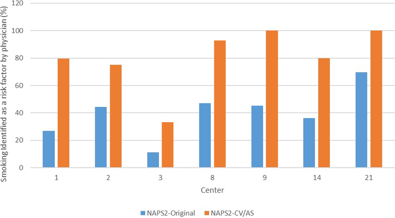 Figure 2: