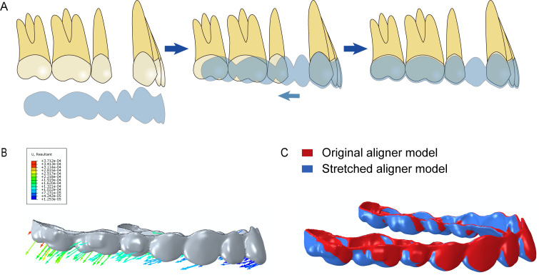 Figure 3.