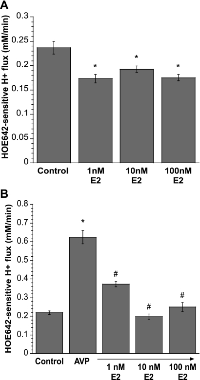 Fig. 8.