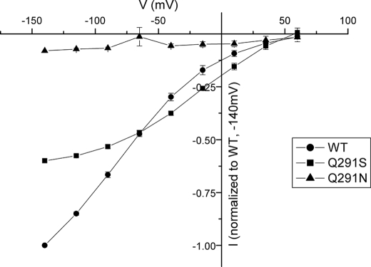 FIGURE 9.