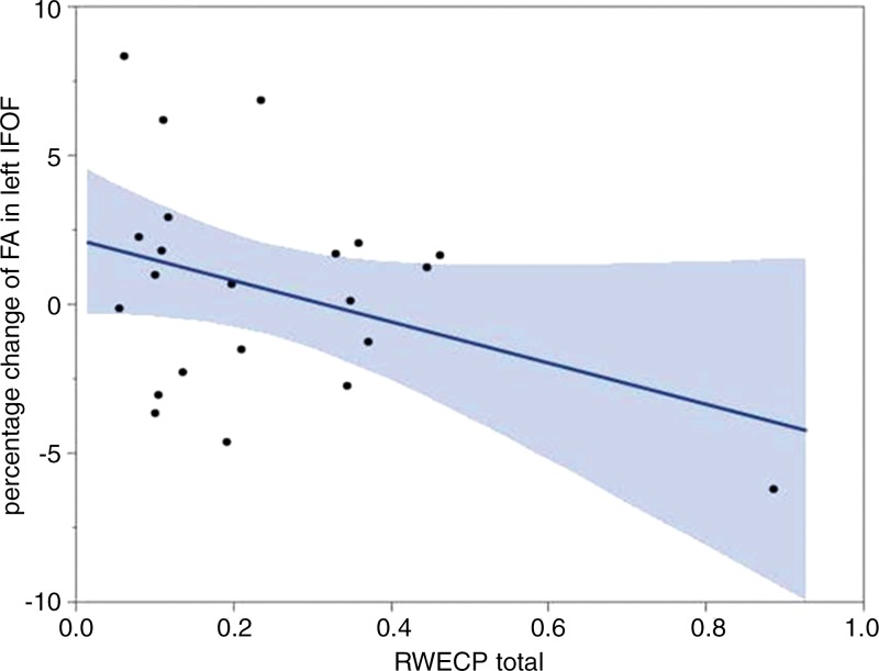 Figure 1a: