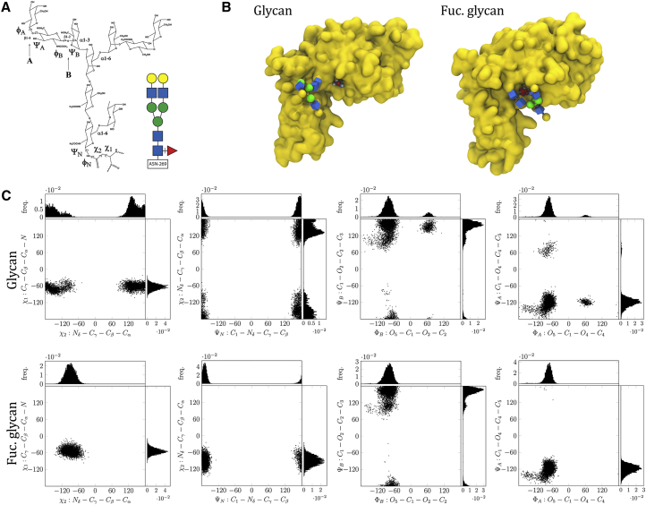 Figure 4