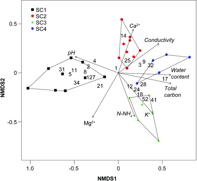 Figure 4.