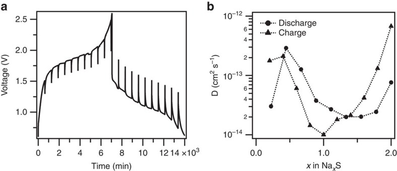 Figure 6