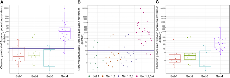 Figure 1