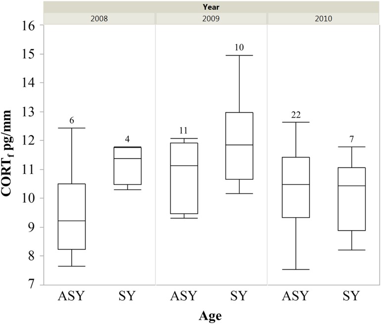 Figure 1: