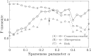 Fig 7